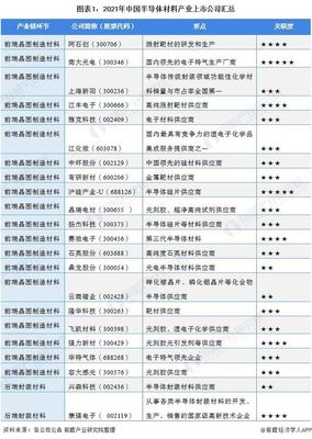 2021年半導體材料產業光刻膠及電路板相關上市公司全方位對比