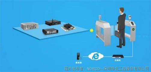 人臉識(shí)別閘機(jī)普及浪潮下的硬件基石 華北工控智能嵌入式解決方案